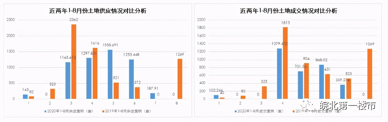 上周楼市成交整体下滑,惨淡行情出货