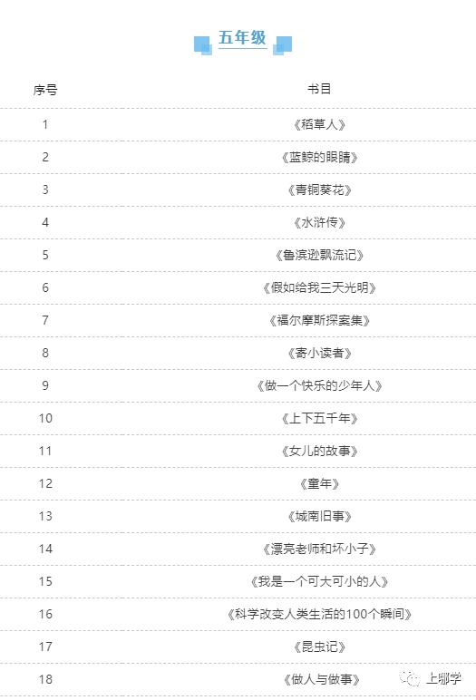 上实、华育等上海34所学校推荐书目曝光！看看你家孩子读过哪些？