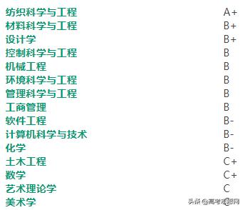 上海211大学排名一览表及分数线,上海211大学多少分能上