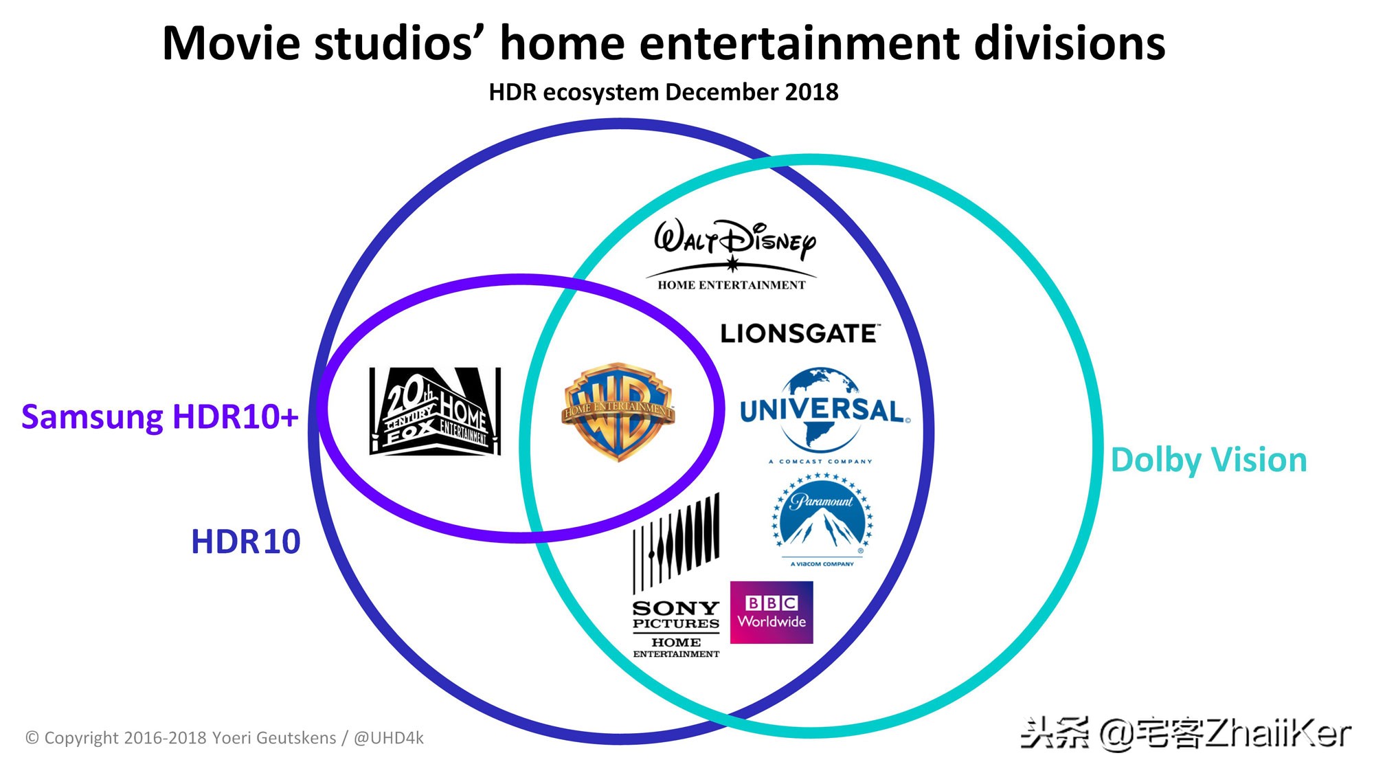 关于HDR视频生态系统的详细分析