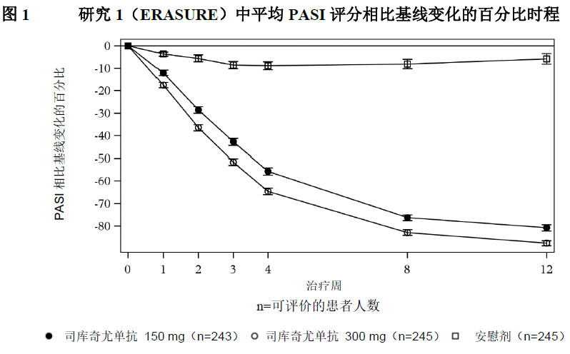 可善挺司库奇尤单抗治疗效果怎样,可善挺司库奇尤单抗注射液