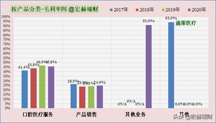 通策股票合理估值,通策大跌