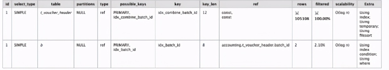 大佬整理的笔记最强sql调优秘籍,sql调优方法
