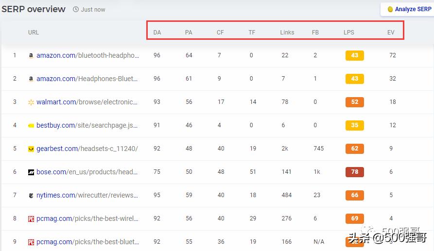 英文网站的建站解读,英文网站建设论述题