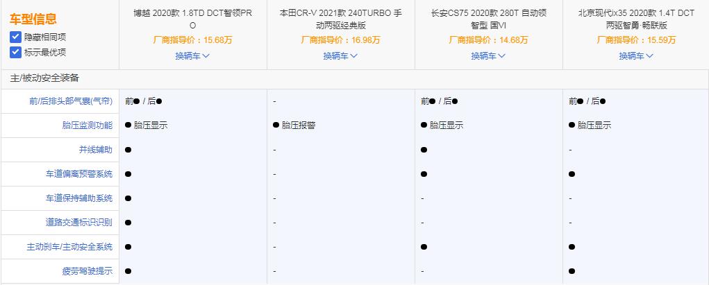 吉利博越销量怎么那么高,吉利博越三年后表现如何