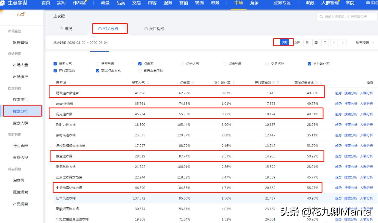 淘宝直通车1毛钱最新玩法,低价引流淘宝直通车