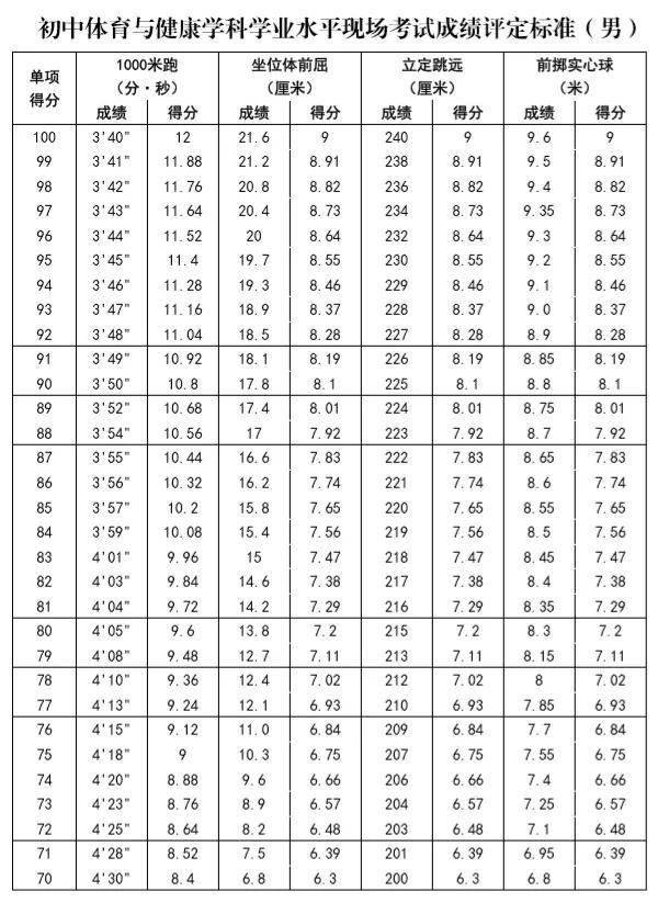 体育特长生中考加试过关多少分,中考体育加试前几天怎么处理