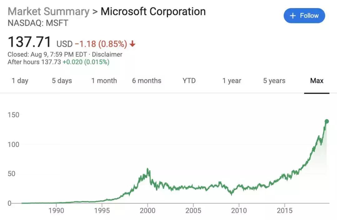马云互联网发展史,马云互联网创始者