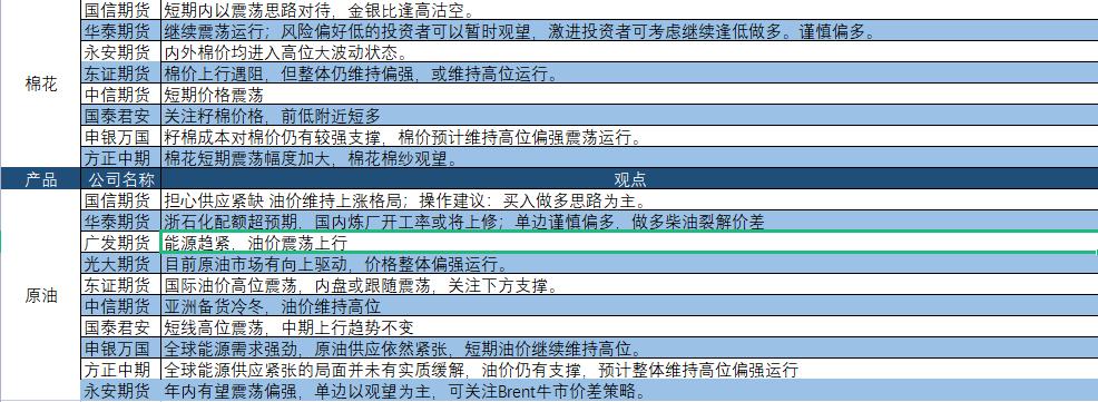 近期期货市场值得关注品种,国内期货近期财经要闻事件点评