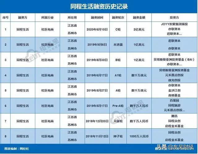 「苏州商业观察」半月刊·2020.06上