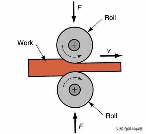 1文看懂金属材料成型工艺,金属成形工艺