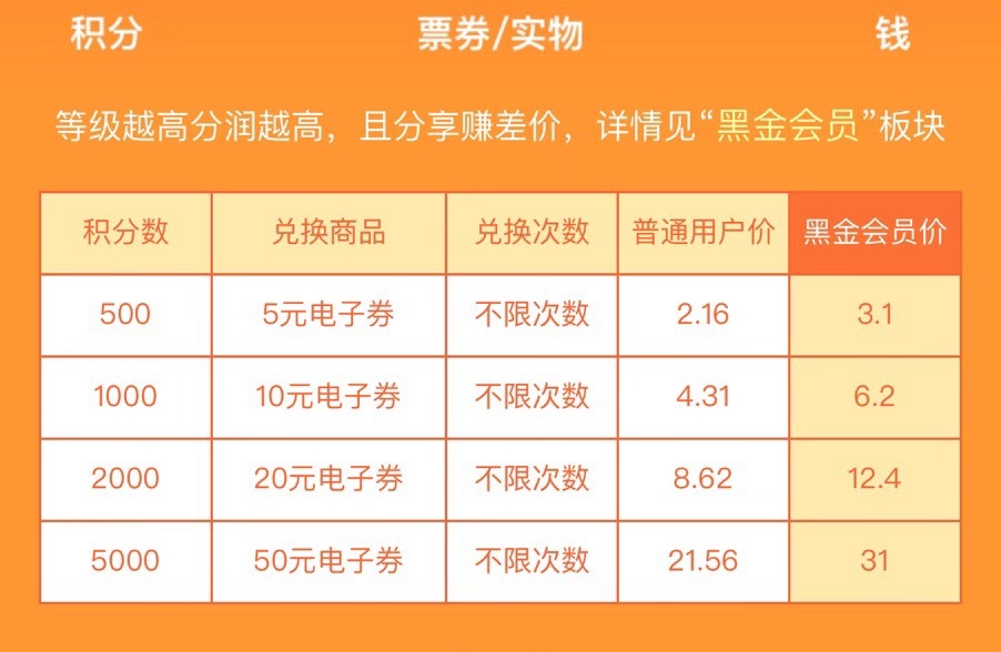 小收入副业,2020刚需副业有哪些