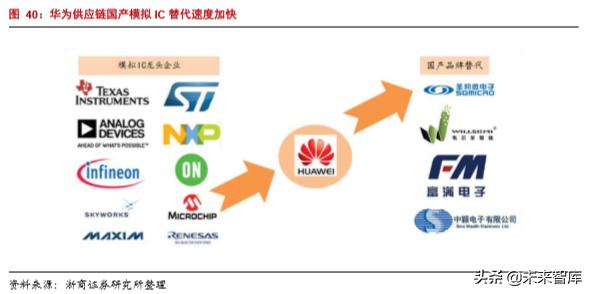 韦尔股份在半导体芯片的地位,半导体行业深度分析