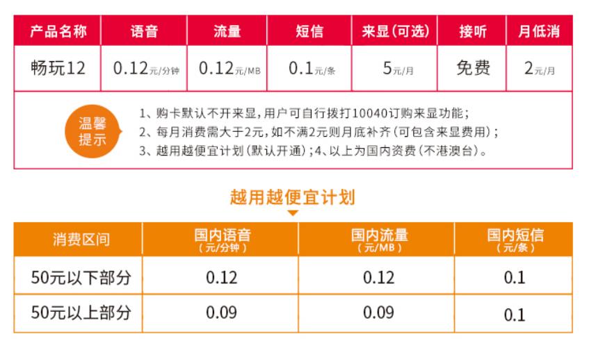 如何办理一张月租最便宜的手机卡,如何办低月租手机卡