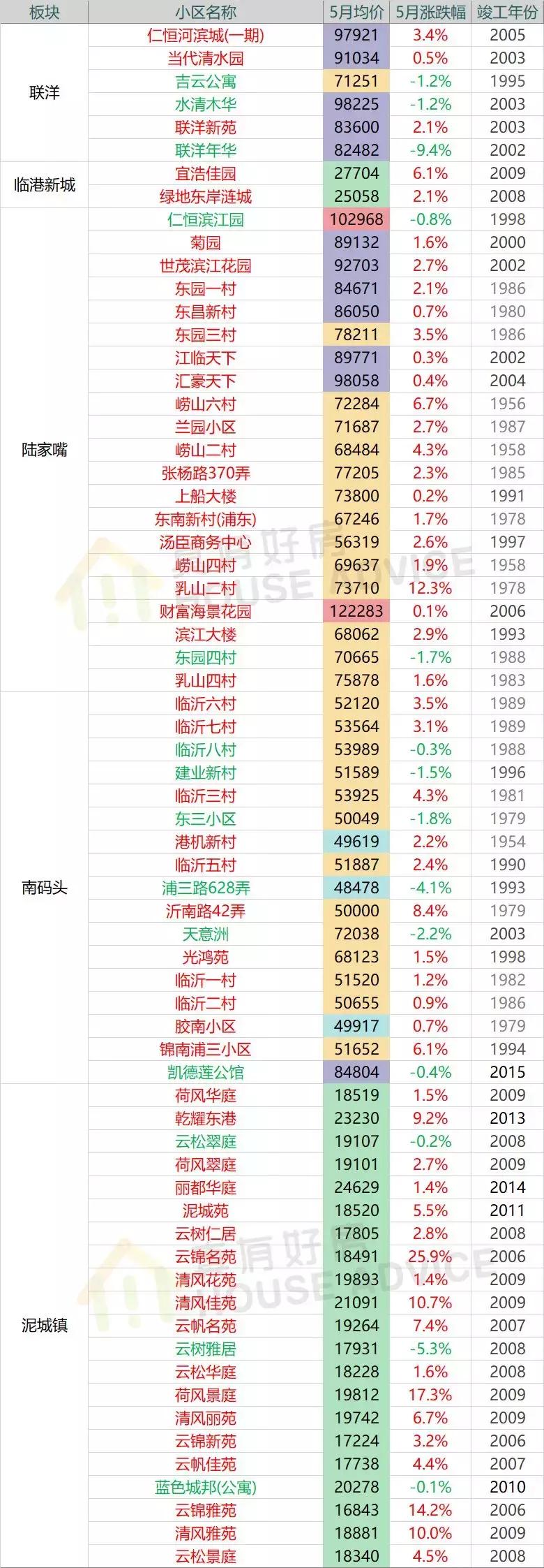 上海嘉定二手房,上海嘉定江桥二手房