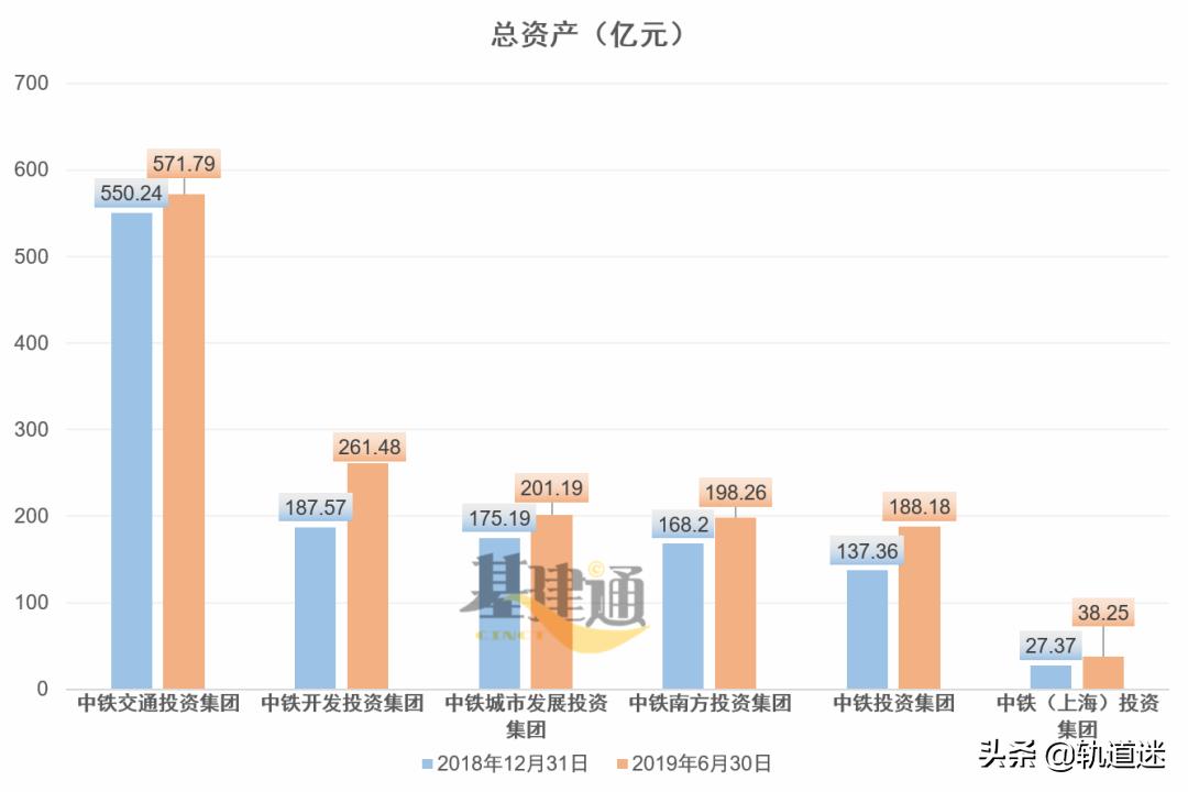 中国中铁投资公司的发展前景,中铁几大投资公司对比