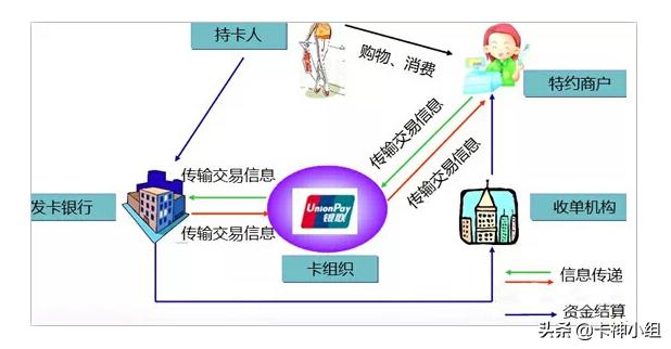 pos机刷卡时显示冲正是怎么回事,pos交易不成功会退款吗