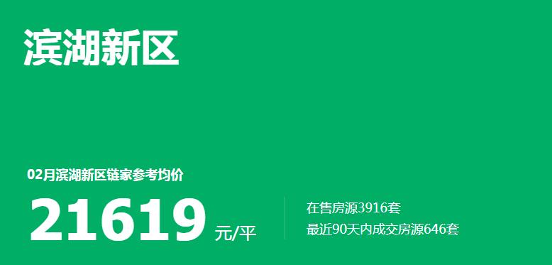 别再说买不到便宜的房子,滨湖哪些二手房性价比高