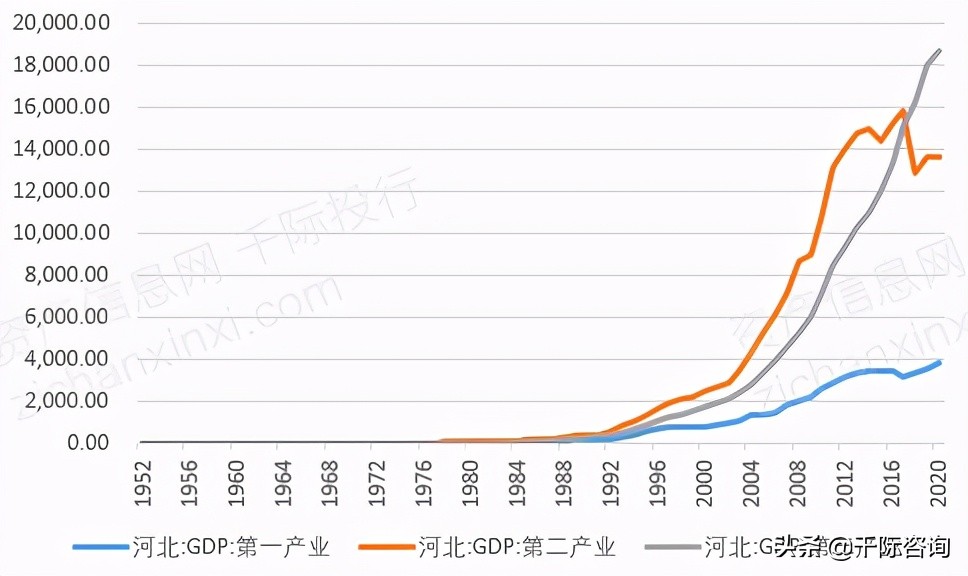 河北经济社会发展报告,2021年河北省经济分析会议