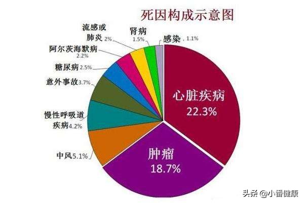 男性35岁身体机能下降吗,男性三十五生理机能衰退怎么治疗