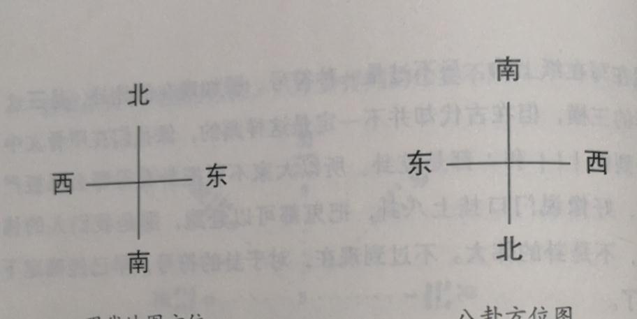易经八卦怎样分阴阳卦,风水用的是先天还是后天八卦