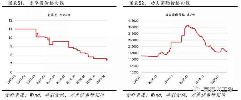 「方正化工」：轮胎反倾销终裁落地，中国龙头胎企有望持续成长