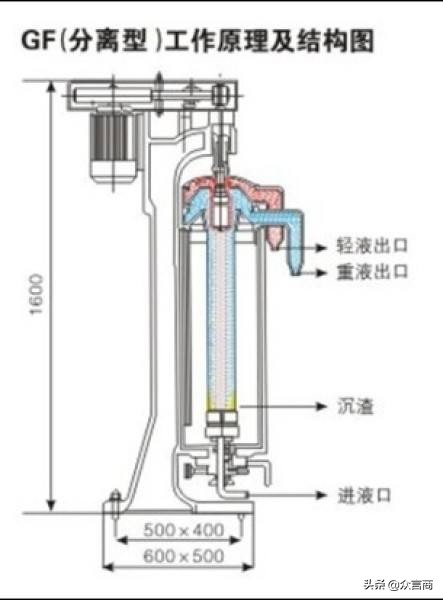 空调机组故障原因及排除,空调机组出现失风故障怎么处理