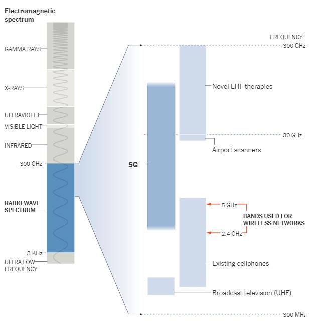 5g基站辐射危害检测,5g基站对人体危害有哪些