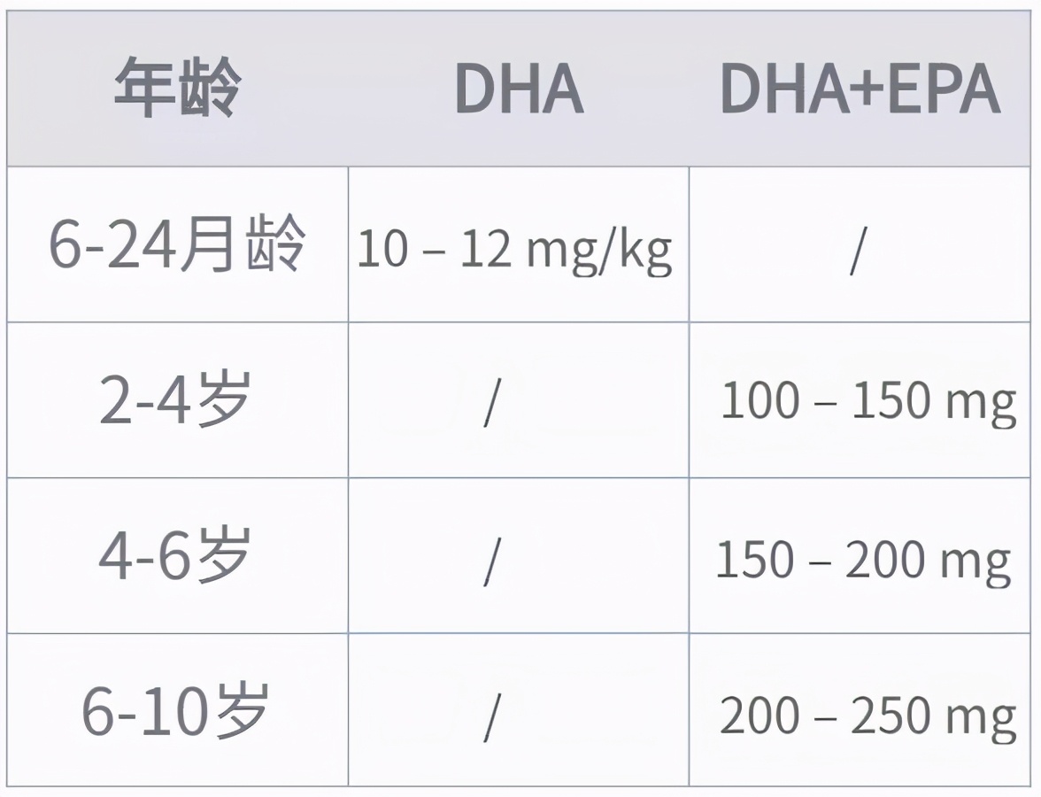 小孩吃dha真的能补充大脑聪明吗,dha让宝宝兴奋吗