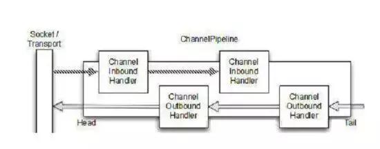 netty是java开发的吗,nettyrpc框架