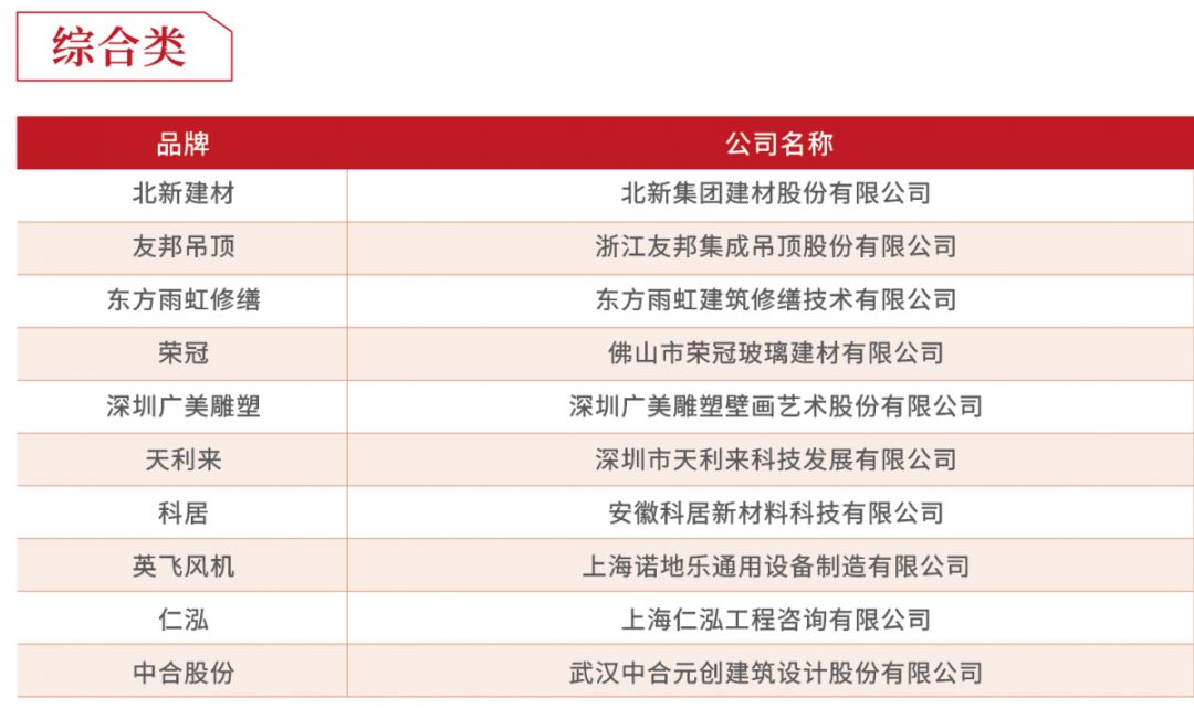 2019年度房企30强排行榜,2018至2019中国房企40强