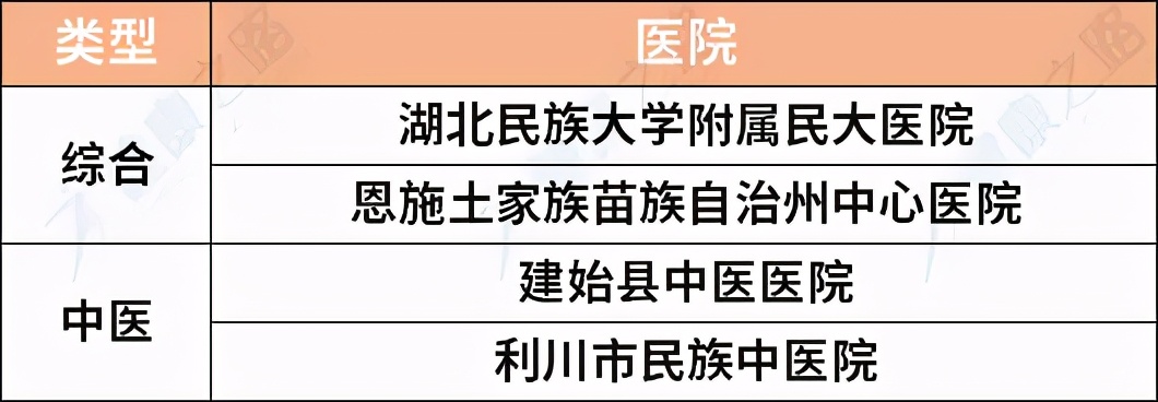 湖北三甲医院最新排名,看病怎么选择好的医生