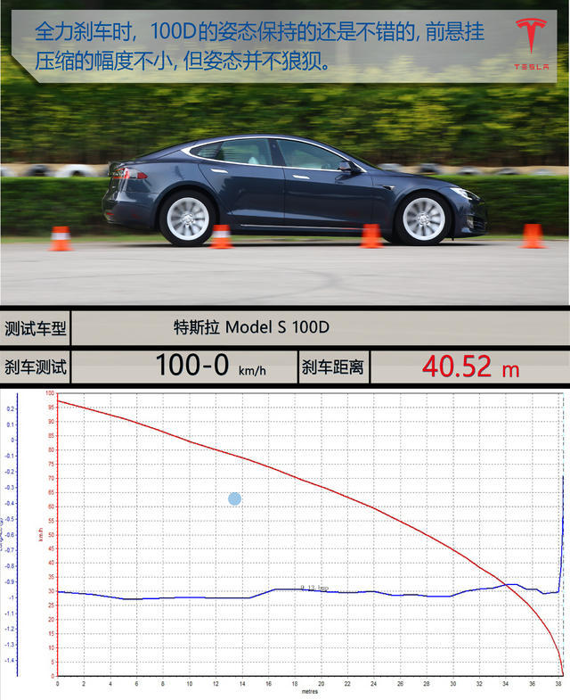 特斯拉modelsperformance,特斯拉modelsplaid版vs布加迪