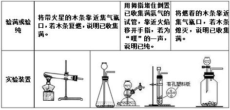初中化学五个实验室制取气体,初中化学气体的制取与净化
