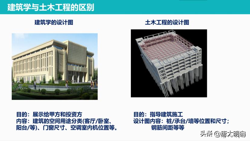 高考志愿建筑类专业有哪些,高考建筑系专业