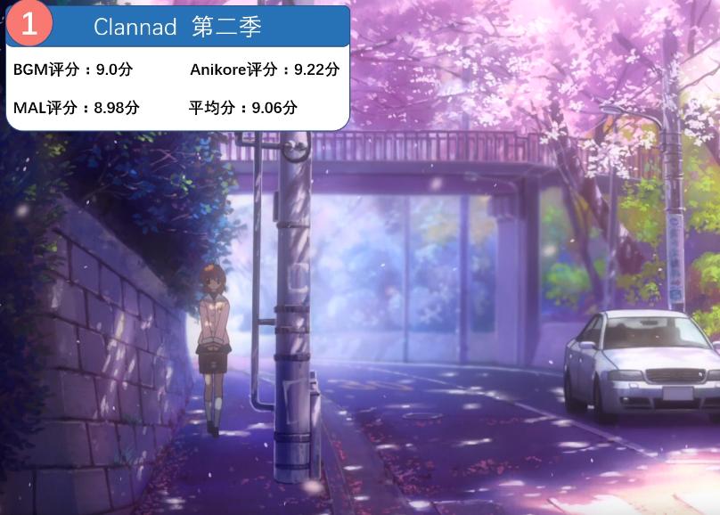 2022动漫排名最火的前十位,全球前100的动漫