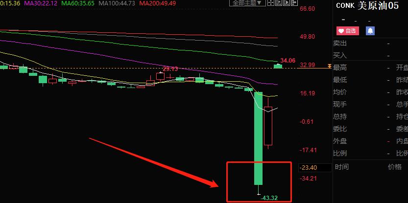 原油负油价交割价格,原油交割是什么意思