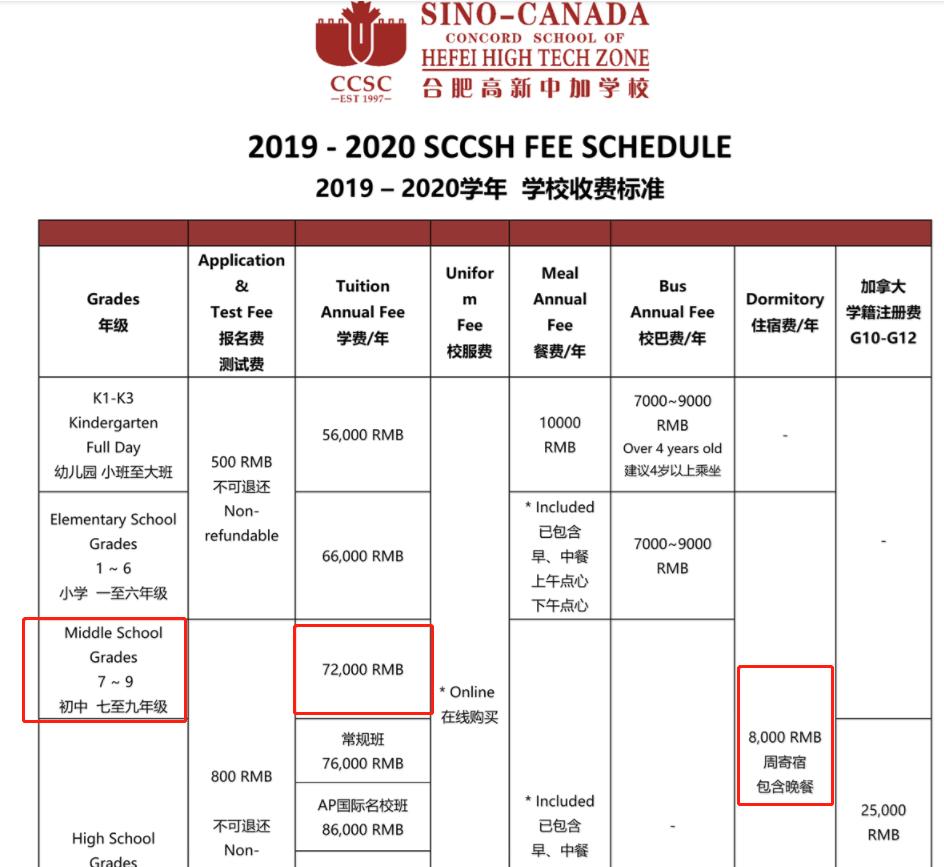 合肥最贵的学费,合肥学费最贵的学校