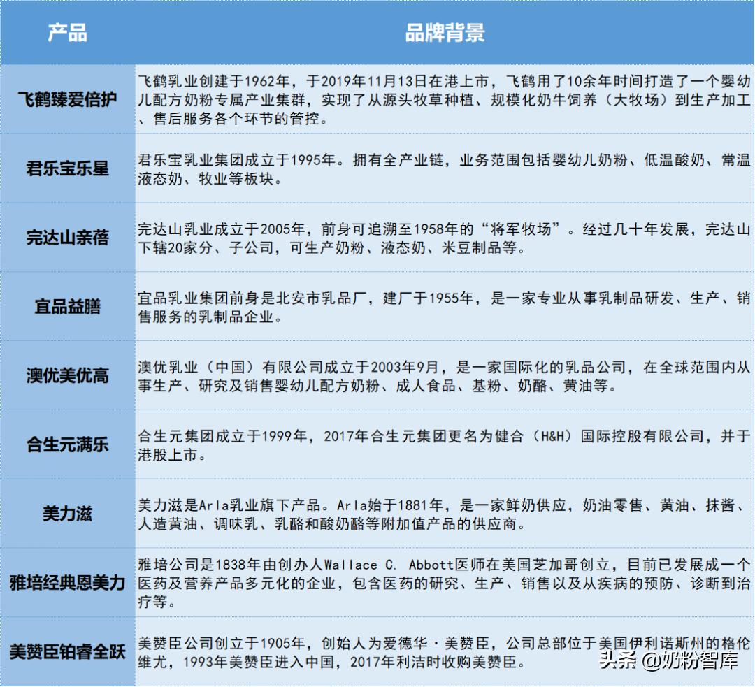 飞鹤奶粉测评臻稚,飞鹤哪款奶粉和君乐宝至臻差不多
