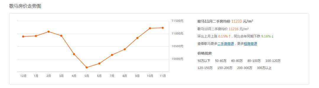 重庆最好卖的二手房小区,重庆二手房最坏的楼盘