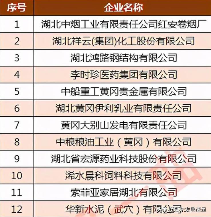 中烟工业下属烟厂排名,湖北有6个烟厂实力排名