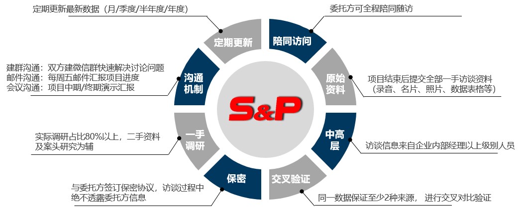 尚普咨询怎么样,尚普咨询风电研究