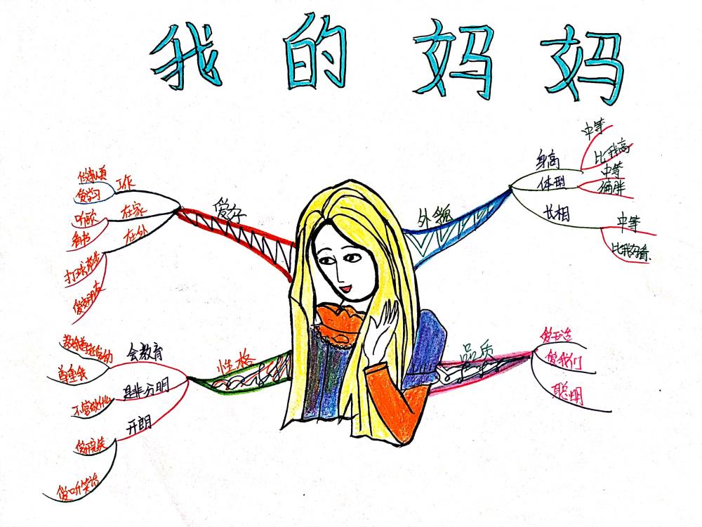 五年级作文我想对你说思维导图,三年级学生习作我的妈妈思维导图