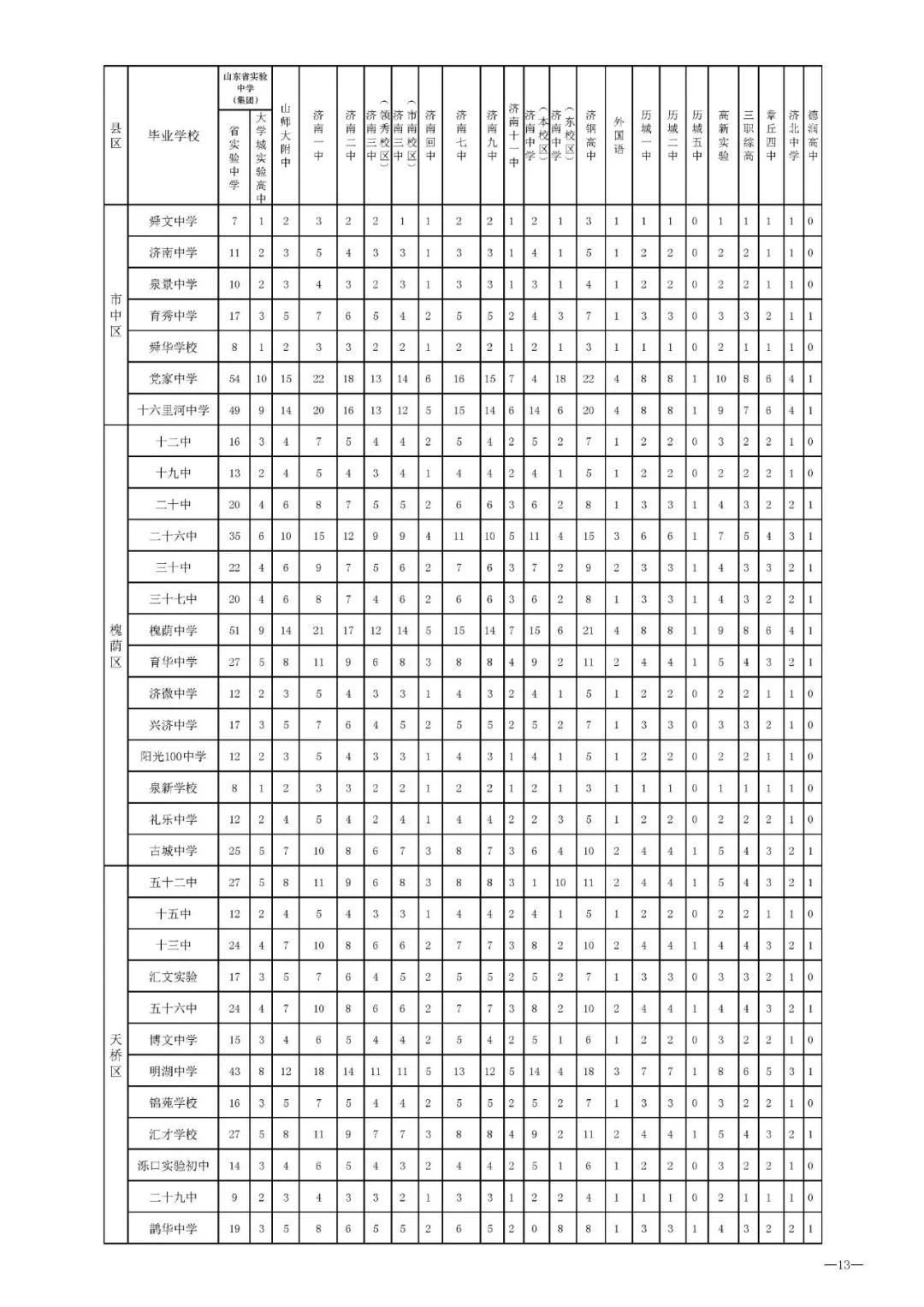 济南比较好的学区,济南学区最好的片区
