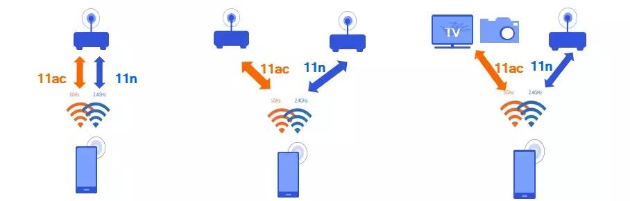 双wi-fi测评,双wi-fi到底有什么用