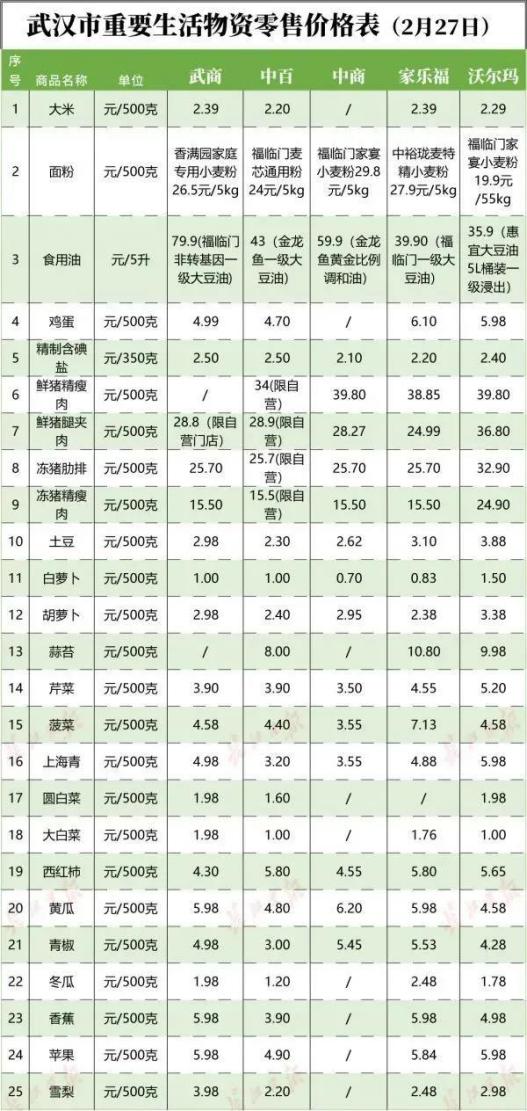 武汉人的生活怎么样,武汉人生活是什么样的