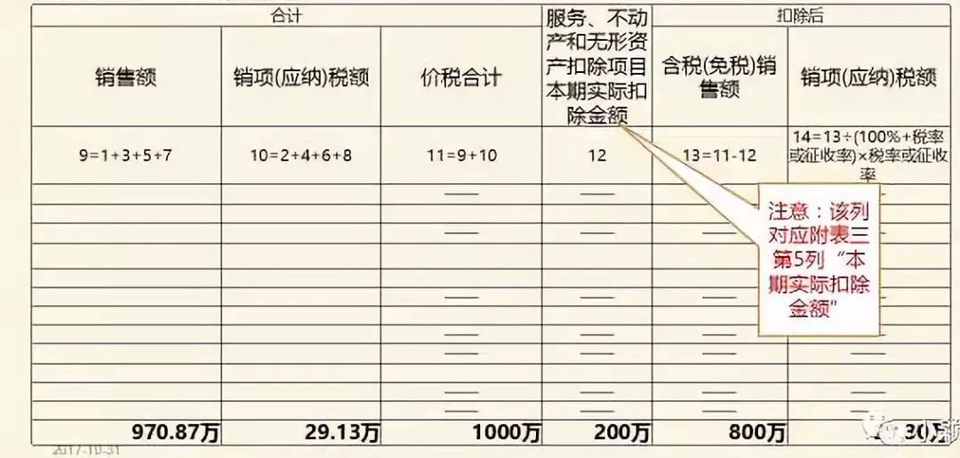 差额征税和非差额征税的区别,差额征税和全额发票的区别