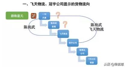 刘大蔚网购24支仿真枪再审无罪辩护词