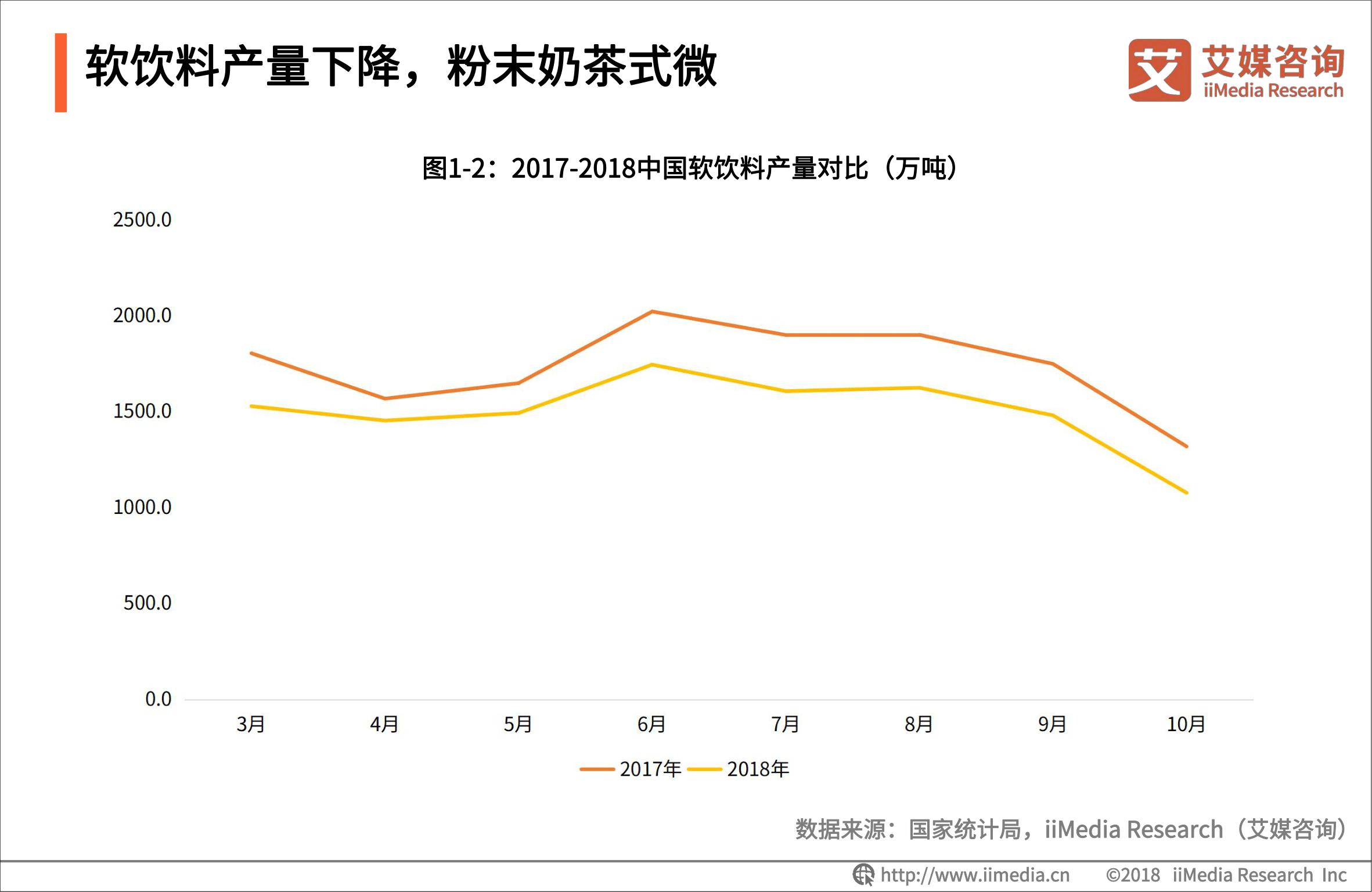 2019年奶茶行业数据,奶茶行业市场竞争分析