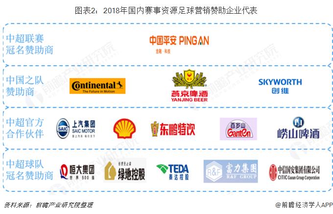 足球产业最新消息,中国足球市场发展现状